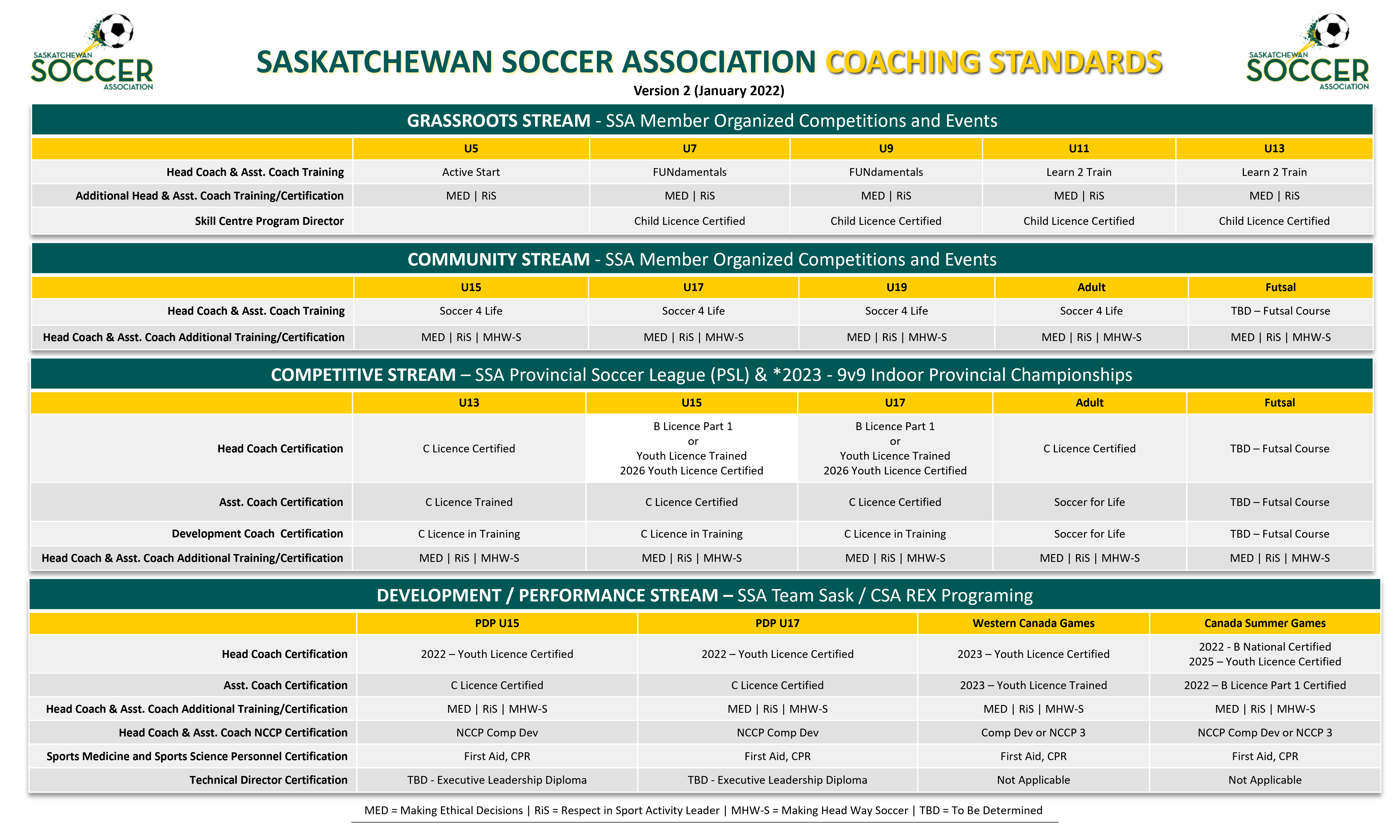 Saskatchewan Soccer Association site by RAMP InterActive